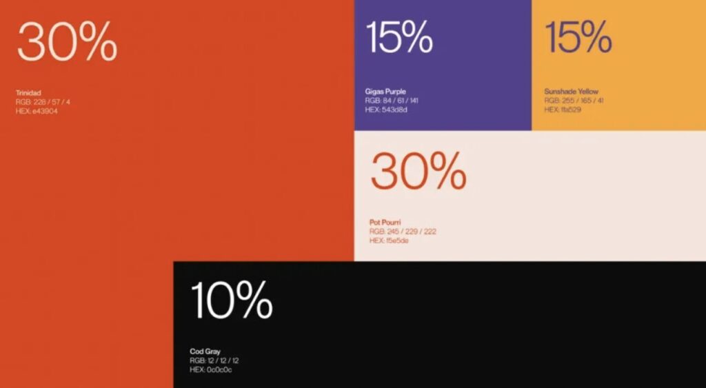 แบรนด์ c 2