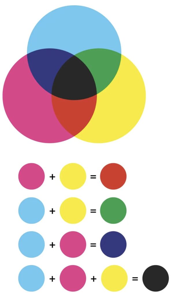 RGB vs. CMYK