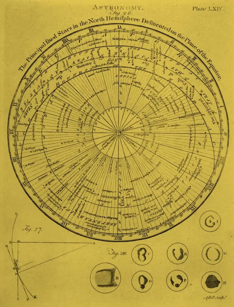 northern hemisphere star map illustration