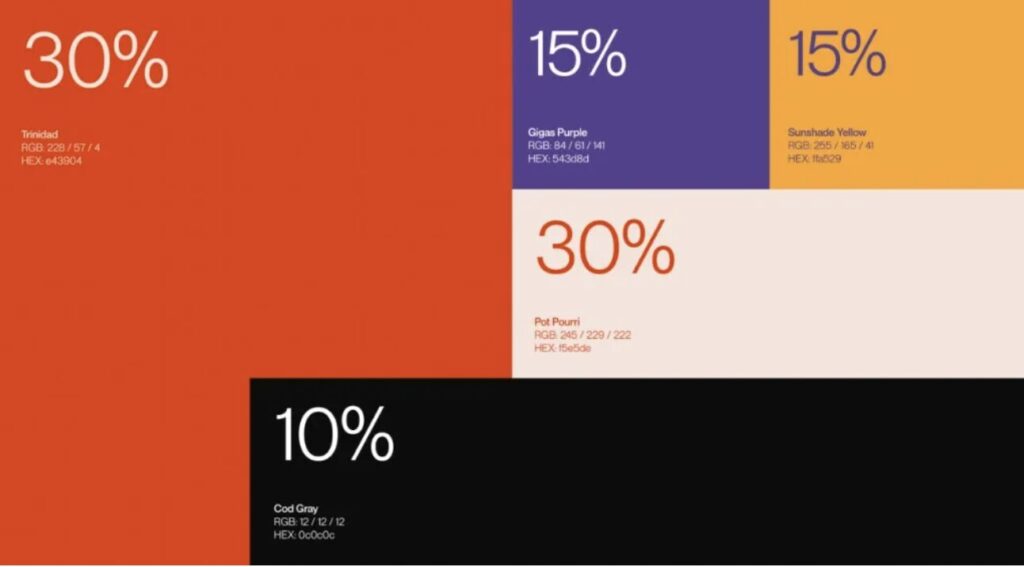 แบรนด์ 1 1 2